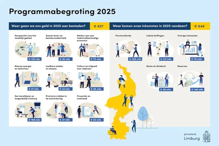 Begroting Provincie Limburg: 'Impact maken voor Limburg'